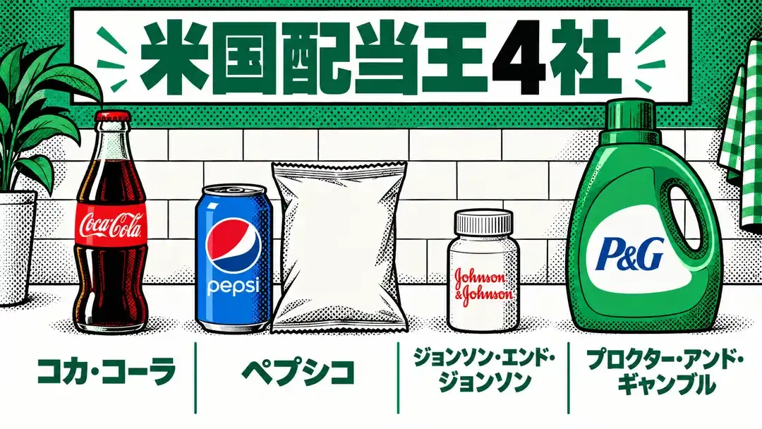 米国配当王4社。コカ・コーラ、ペプシコ、ジョンソン・エンド・ジョンソン、P&Gの商品を並べたイラスト