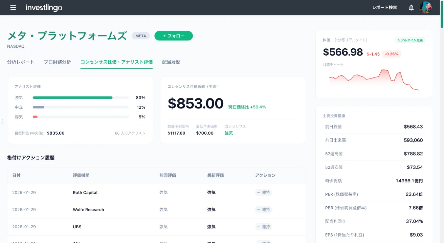 アナリスト評価